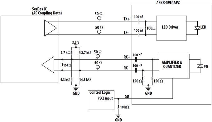 Broadcom AFBR-59E4APZ Multimode SFF Transceivers